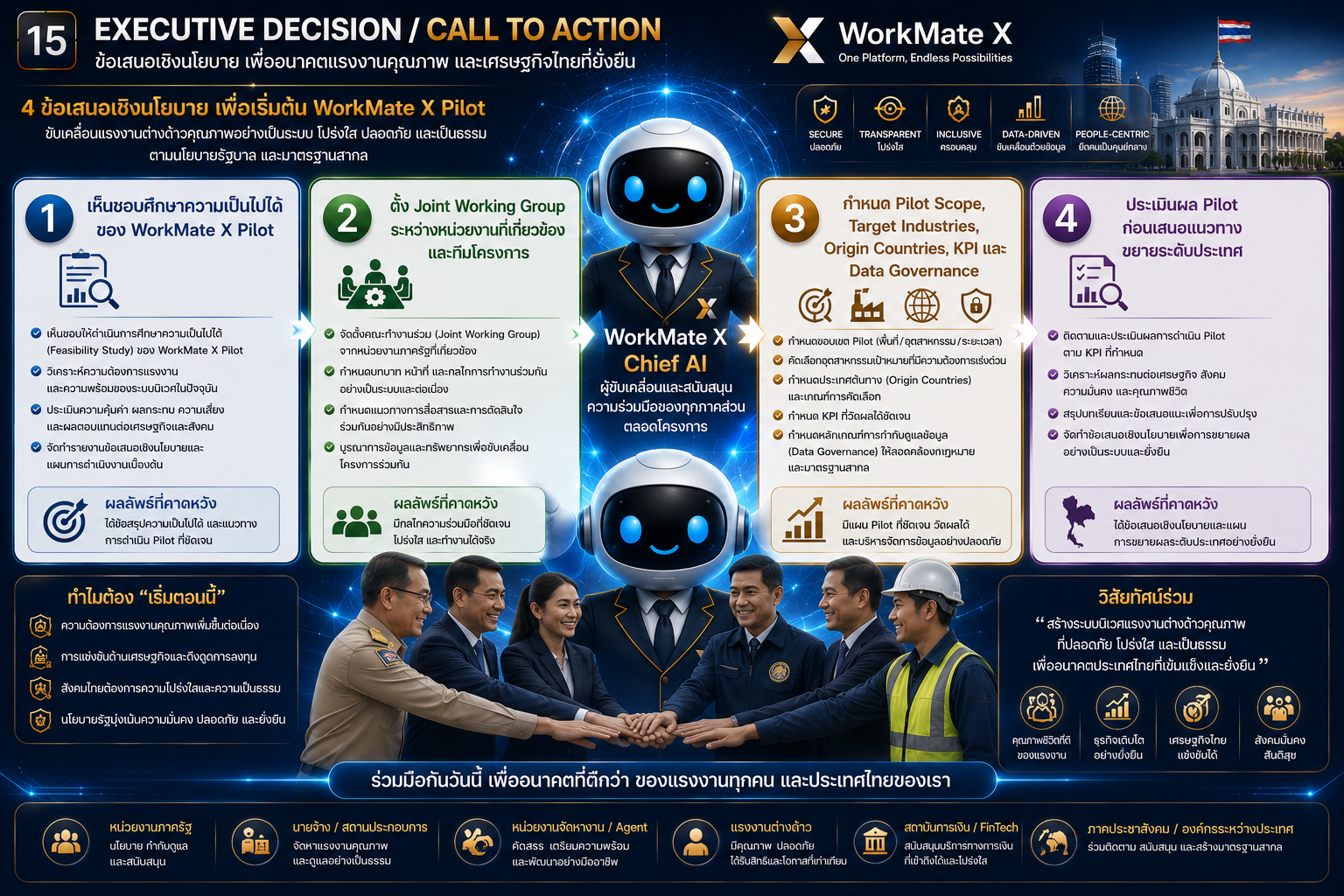 Executive Decision and Call to Action