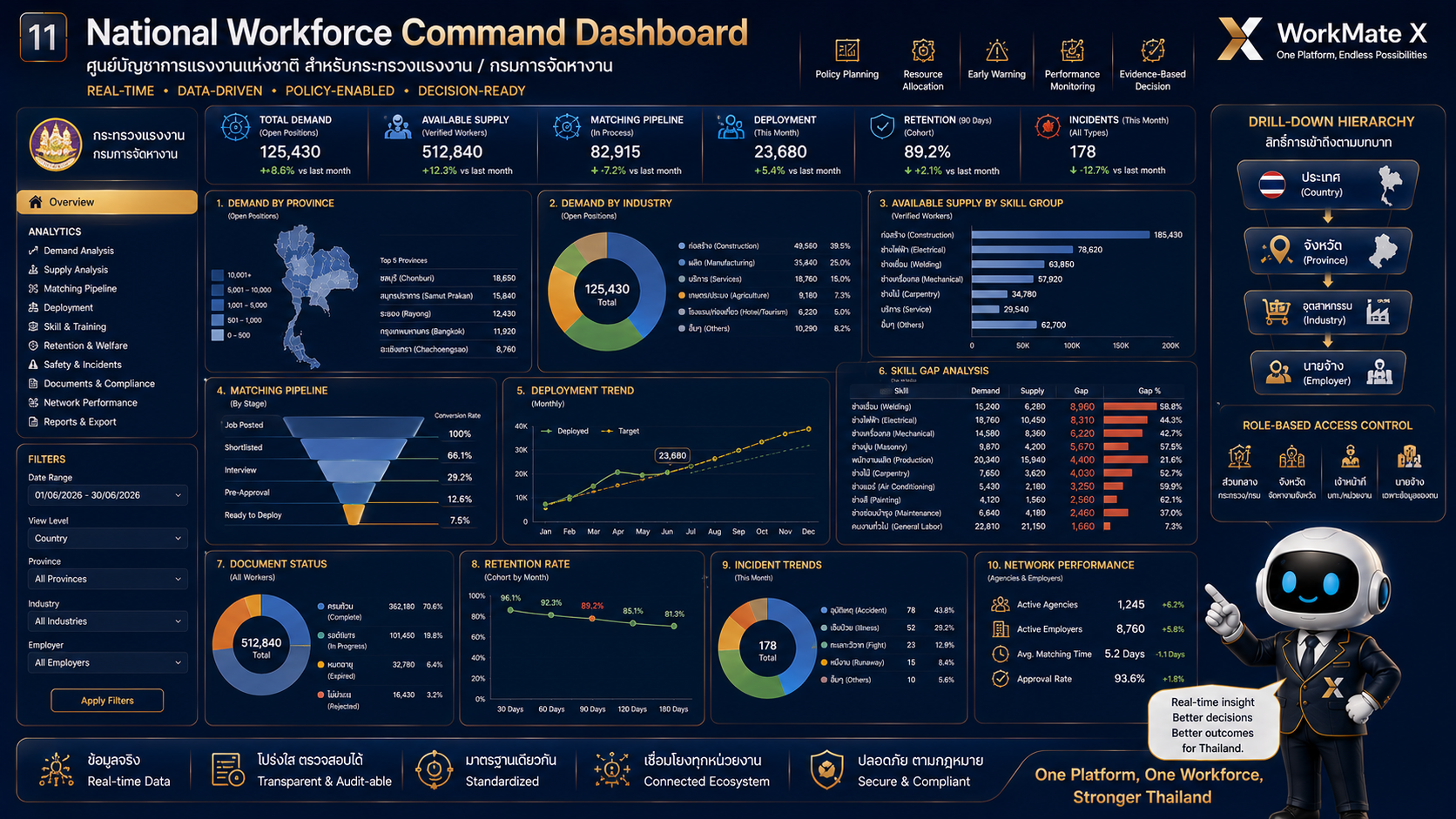 National Workforce Command Dashboard