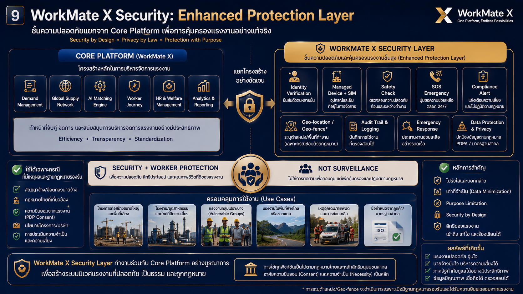 Enhanced Protection Layer